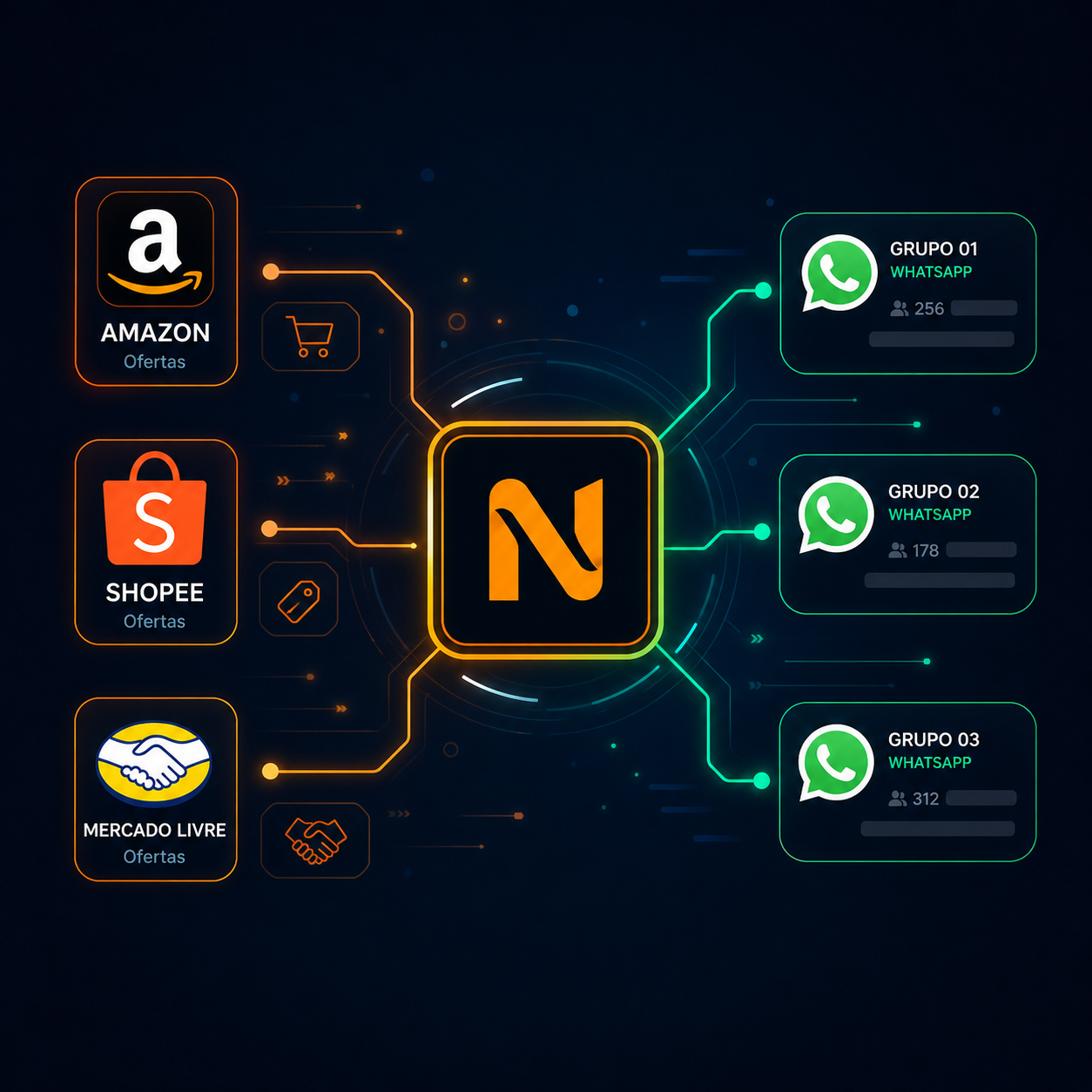 Fluxo de automação Nimbus